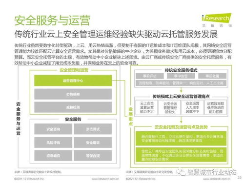 中國(guó)云安全行業(yè)研究 發(fā)展環(huán)境、行業(yè)洞察、廠商案例及發(fā)展趨勢(shì)——以杭州軟件開(kāi)發(fā)為例