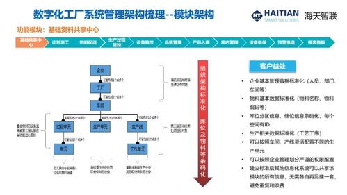 cim2021演講報告 杭州科強注塑產業數字化轉型與智能工廠建設的軟件開發實踐